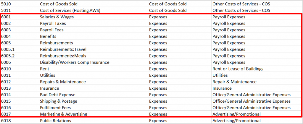 quickbooks chart of accounts template