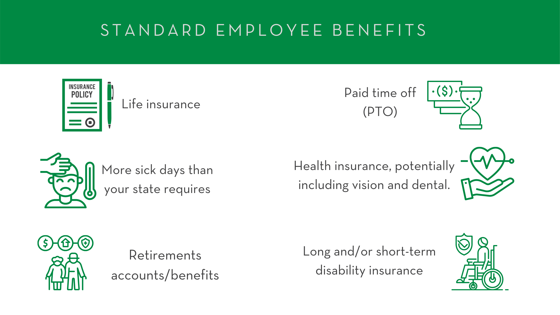 List of Standard Employee Benefits: Life Insurance, Paid Time Off (PTO), More sick days than your state requires, Health Insurance, Potentially including vision and dental, Retirement accounts/ benefits, long and/or short-term disability insurance. 