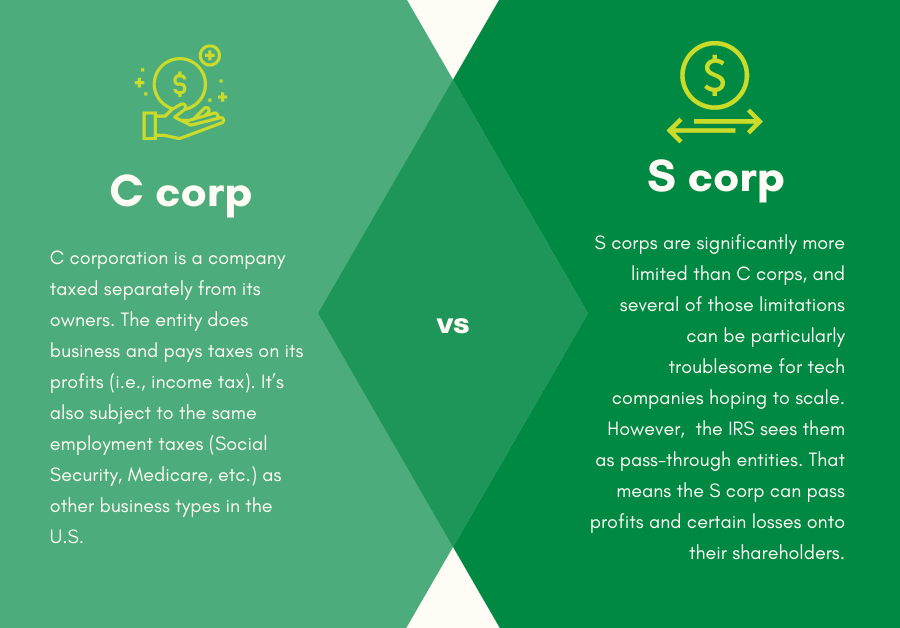 What Is S Corporation Vs C Corporation