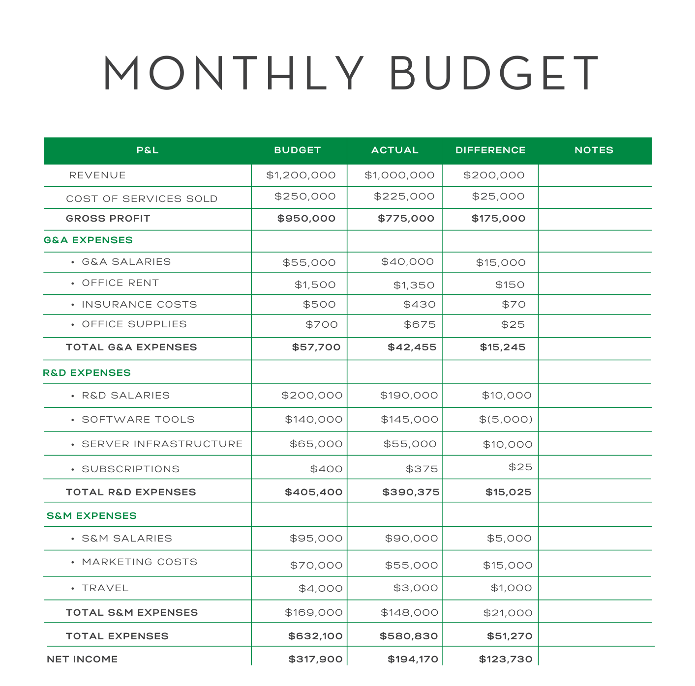 Budgeting and Forecasting Tips for Your Tech Company - Shay CPA