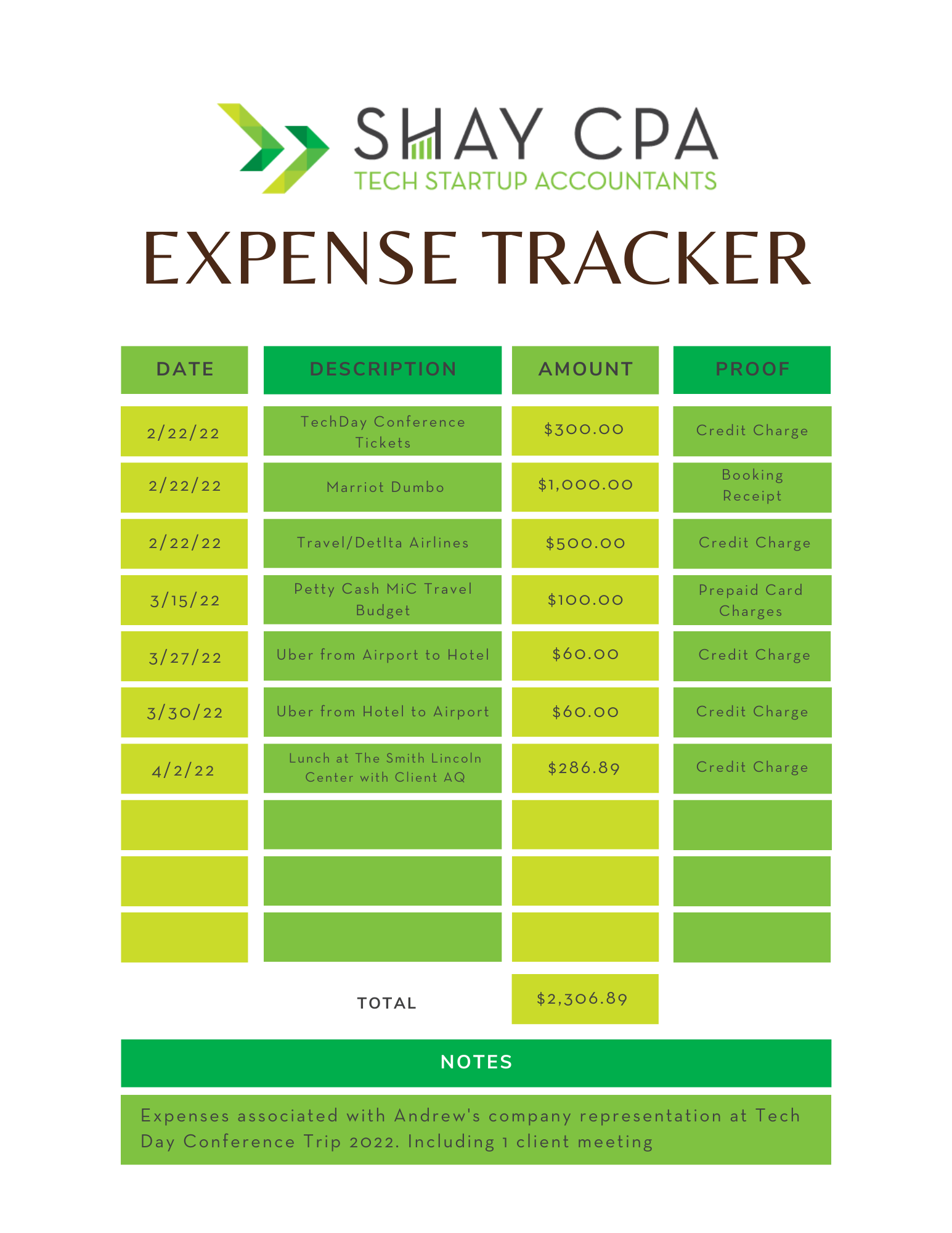 Example expense tracker chart which shows columns for date, description, amount, proof and a notes box