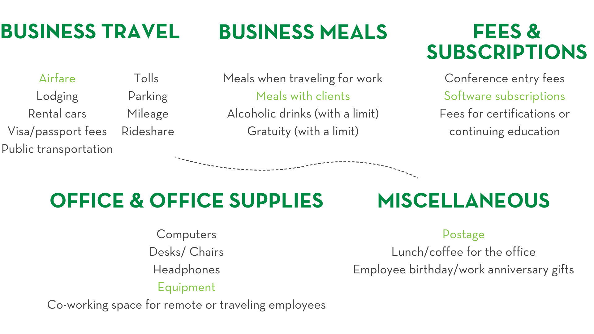 CRA Travel Expenses For Employees - Travel Expenses Rules For 2024